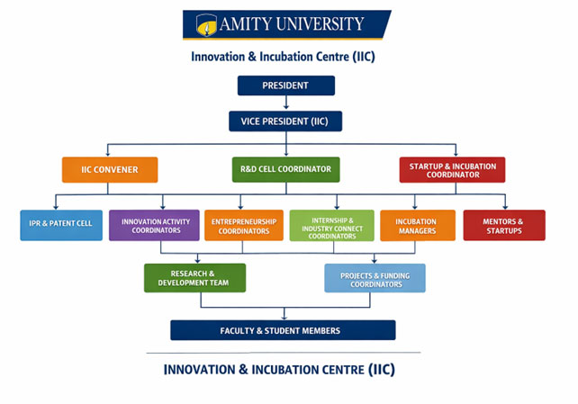 Administrative Support Structure